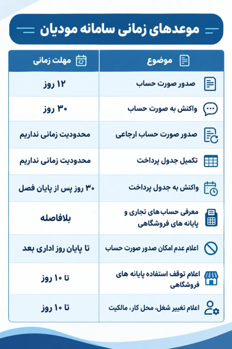 موعد زمانی سامانه مودیان
